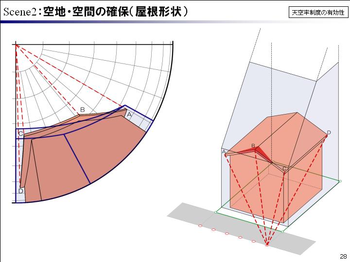 天空率ならADS: [天空率制度の有効性]資料 無料ダウンロード